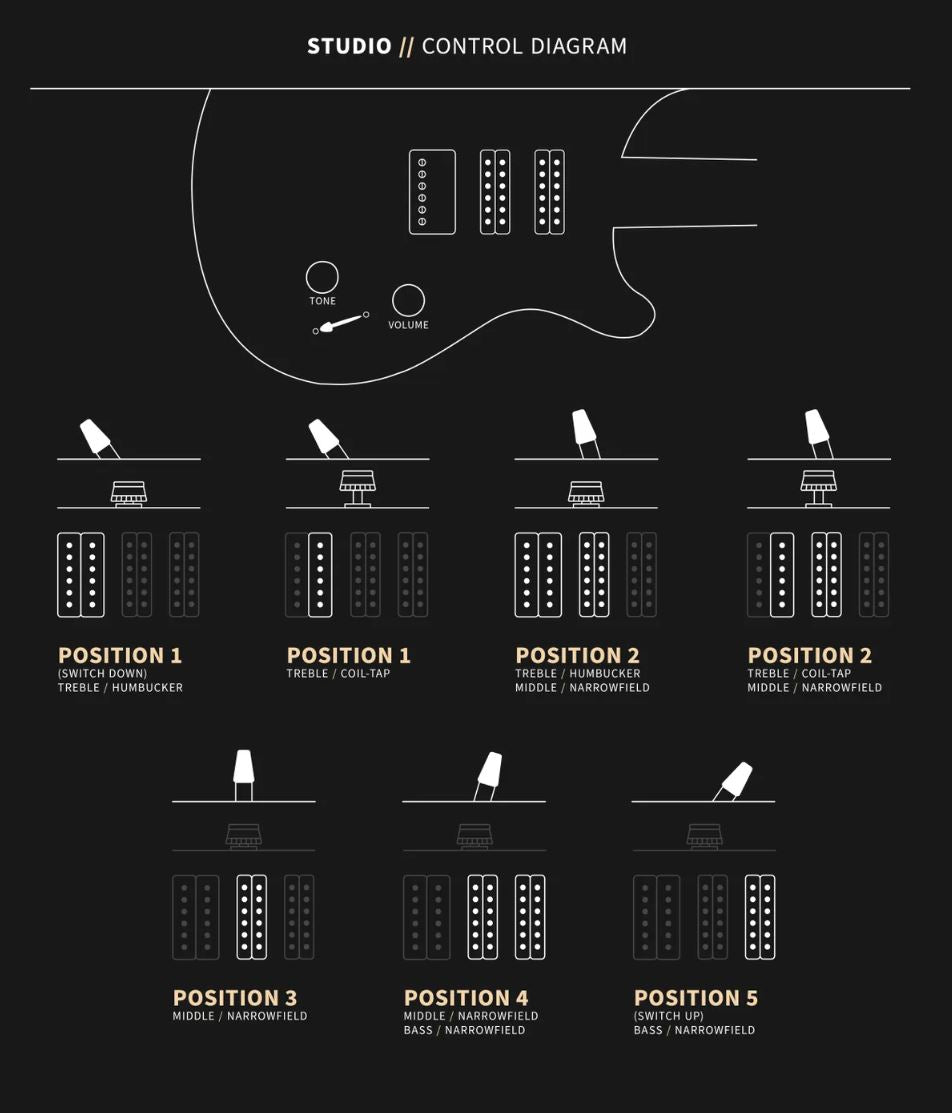 PRS Studio - Fire Smokeburst